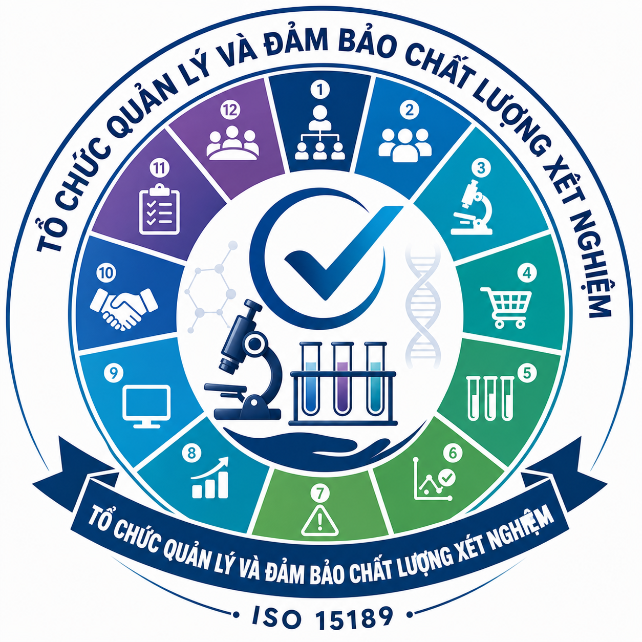 Tổ chức quản lý và đảm bảo chất lượng xét nghiệm